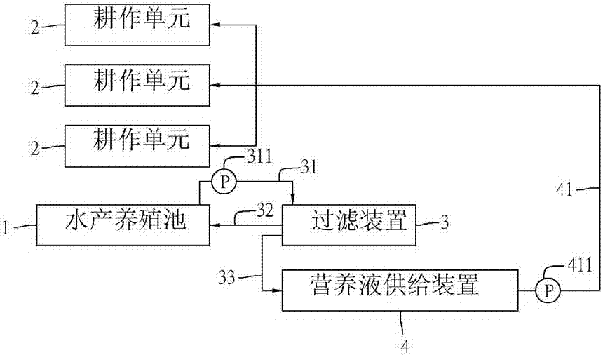 根茎类与叶类蔬菜的鱼菜共生系统的制作方法