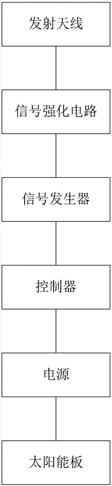 一种蜜蜂吸引装置的制作方法