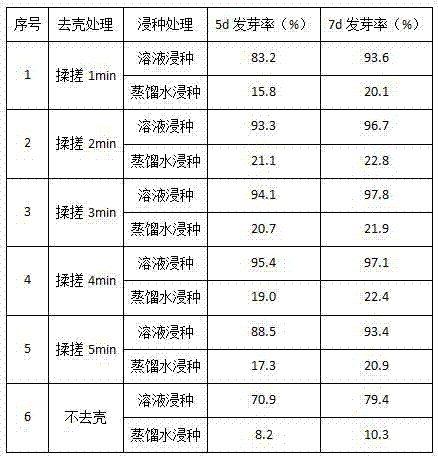 一种破除牛筋草种子休眠的方法及其应用与流程