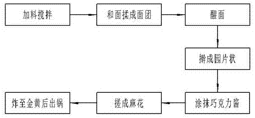 一种巧克力麻花的制作工艺及其方法与流程