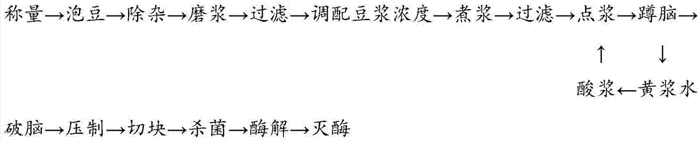 风味蛋白酶改质酸浆豆干的方法与流程