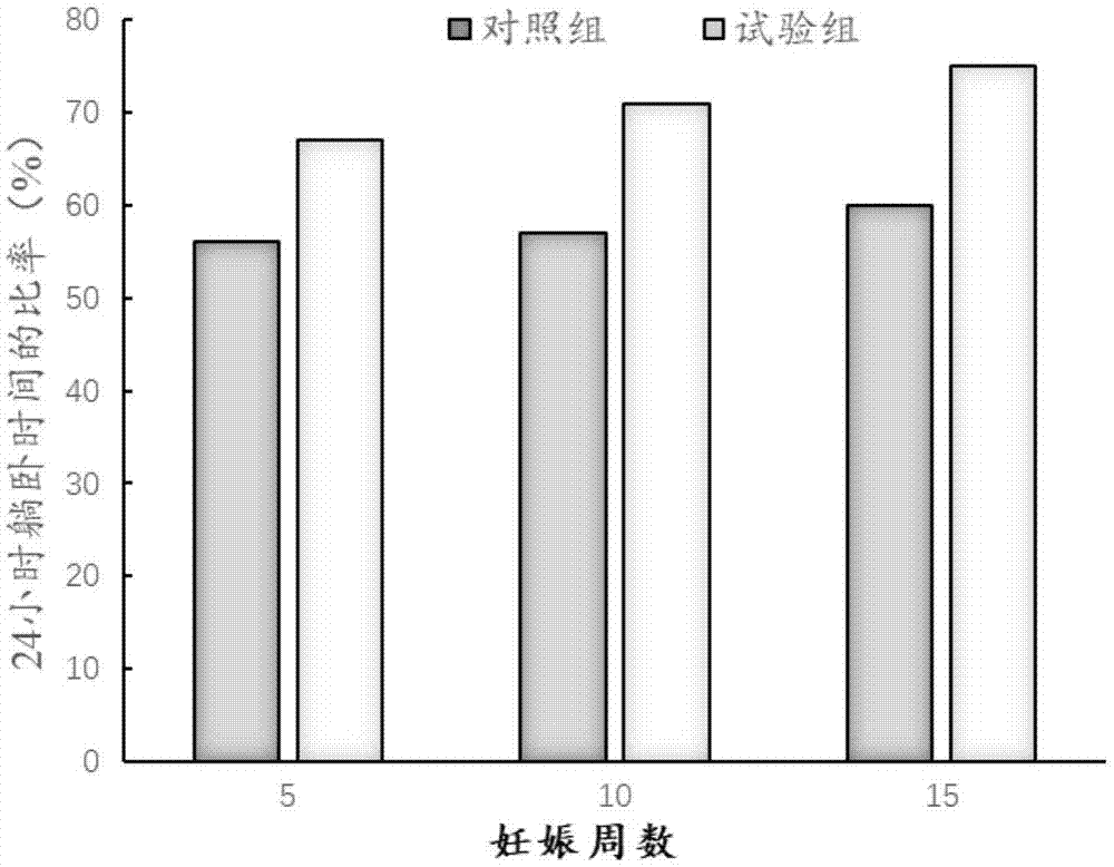 改善限饲妊娠母猪饱感的复合膳食纤维、母猪饲料及其使用方法与流程