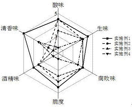 一种冷渍快速加工泡菜的制备方法与流程