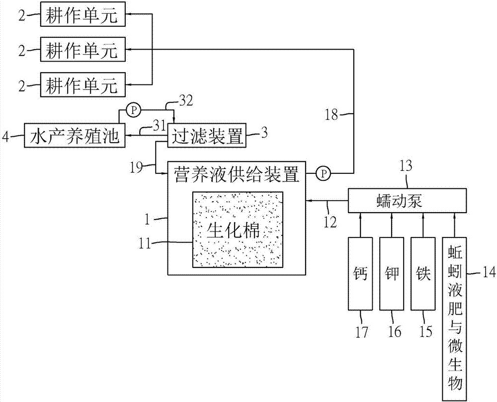 鱼菜共生系统的营养液供给装置的制作方法