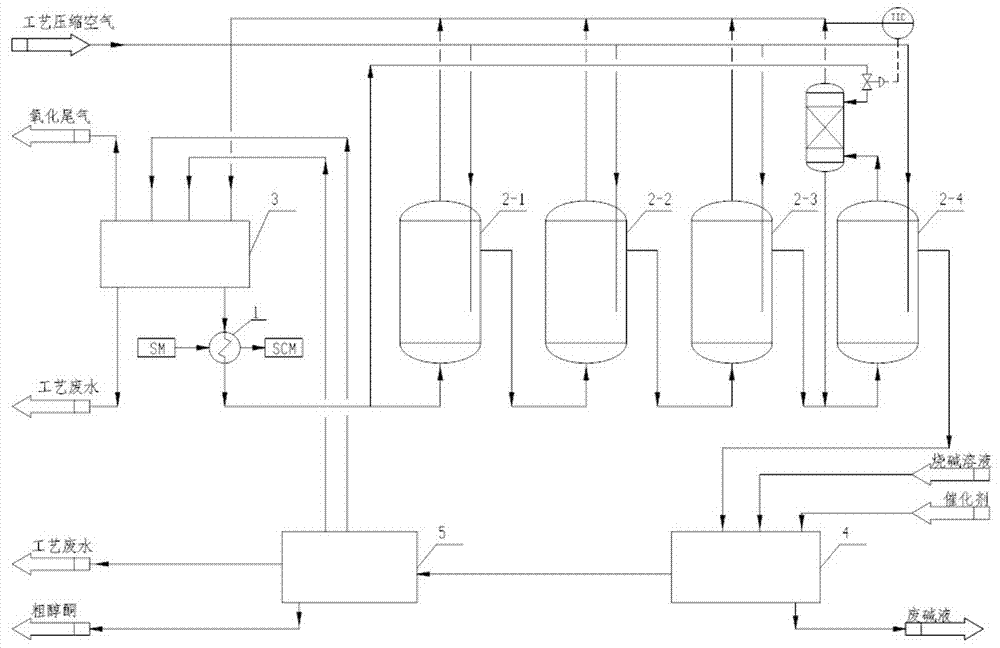 一种环己烷氧化法生产环己酮过程中氧化装置及氧化工艺改进方法与流程
