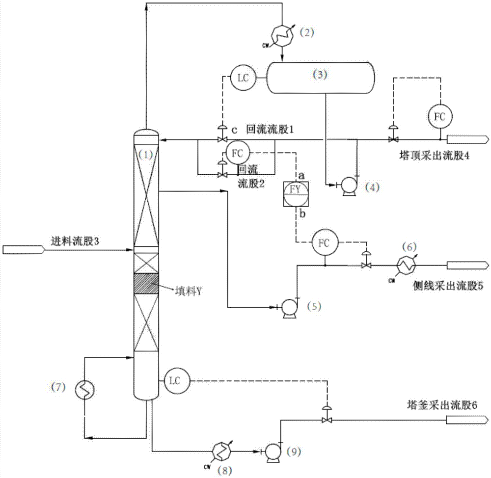 一种精制甲基异丁基酮产品的方法与流程