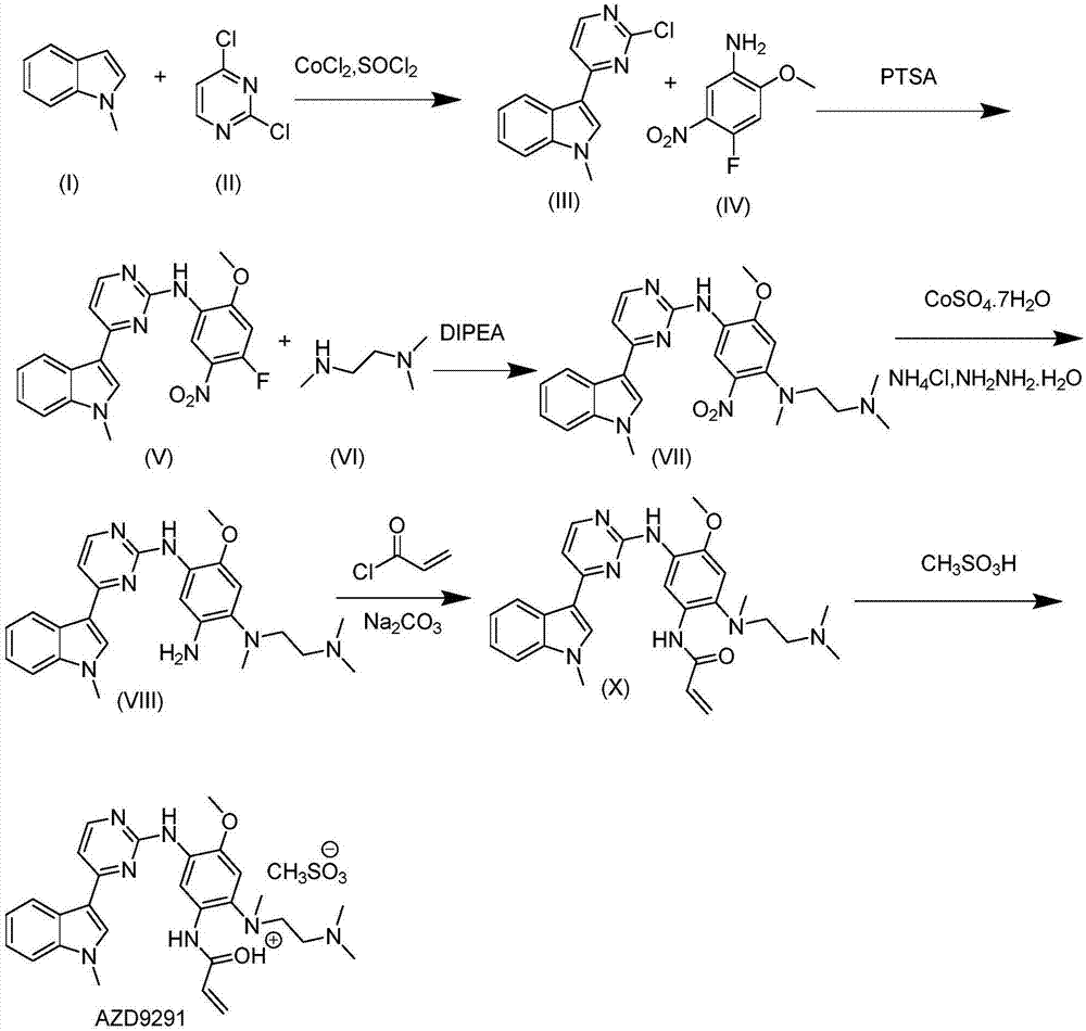 一种奥希替尼AZD9291的合成方法与流程