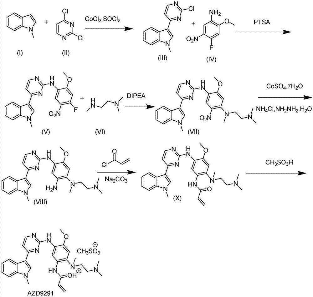 一种奥希替尼azd9291的合成方法与流程