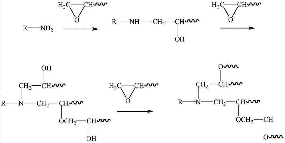 新型化合物二-（4-胺基苯基）苯基膦酸酯在环氧树脂体系的应用的制作方法