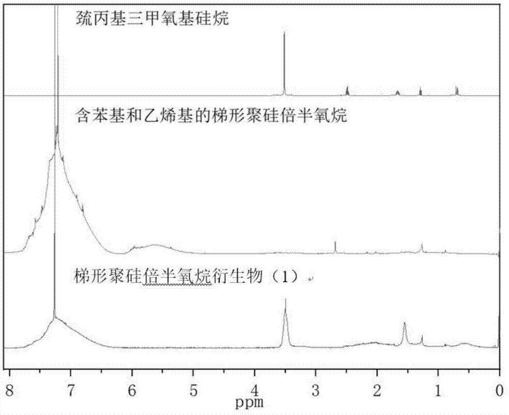 一种梯形聚硅倍半氧烷衍生物及其制备方法与流程