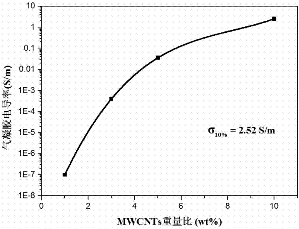 一种压敏的纤维素/MWCNTs/TPU复合发泡材料的制备方法与流程