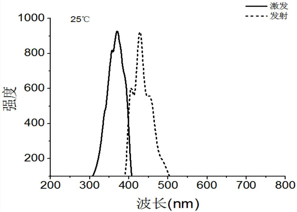 一种温度响应型发光金纳米胶束及其制备方法与在可视化温度检测中的应用与流程