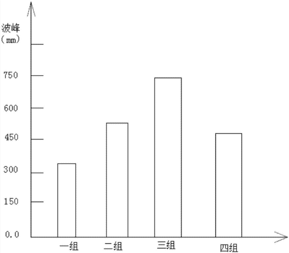 一种高掺杂浓度红色荧光粉及其制备方法与流程