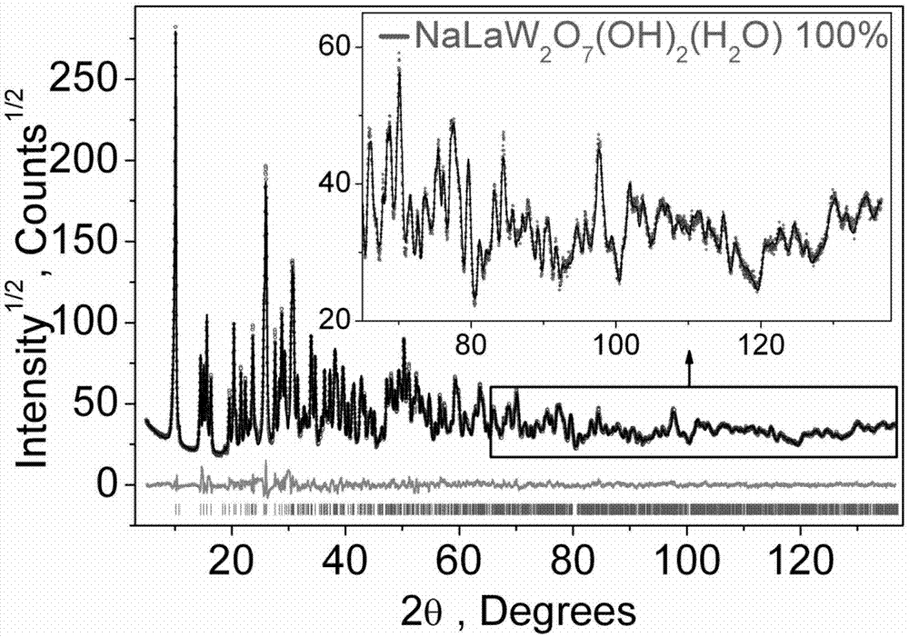 一种新型钨酸盐NaLaW2O7(OH)2(H2O)及其制备方法与流程