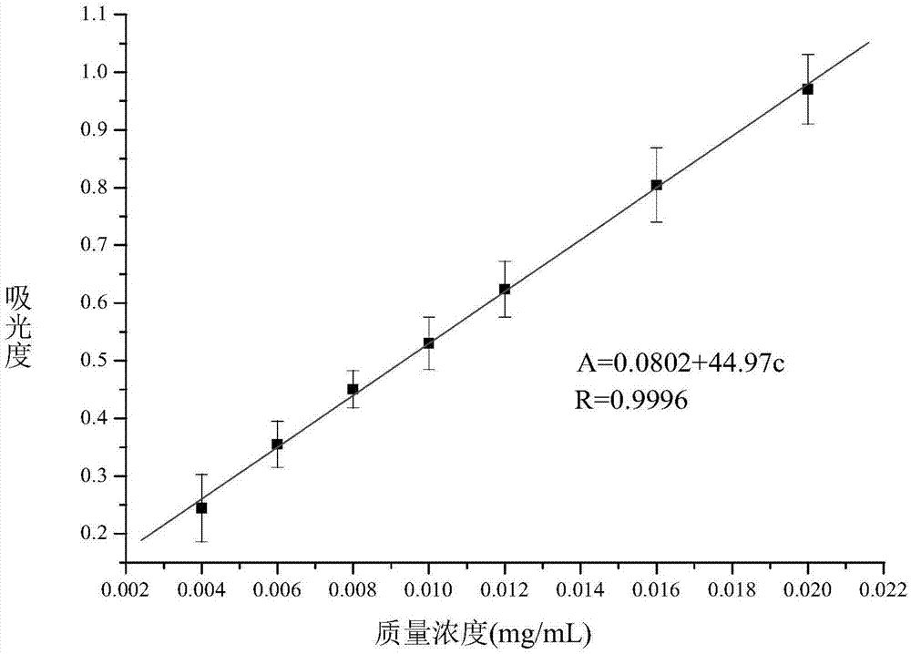 一种金线莲保健绿茶及其制备方法与流程