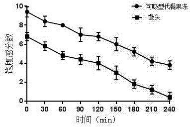 一种能量占比合理的可吸型代餐果冻及其制备方法与流程