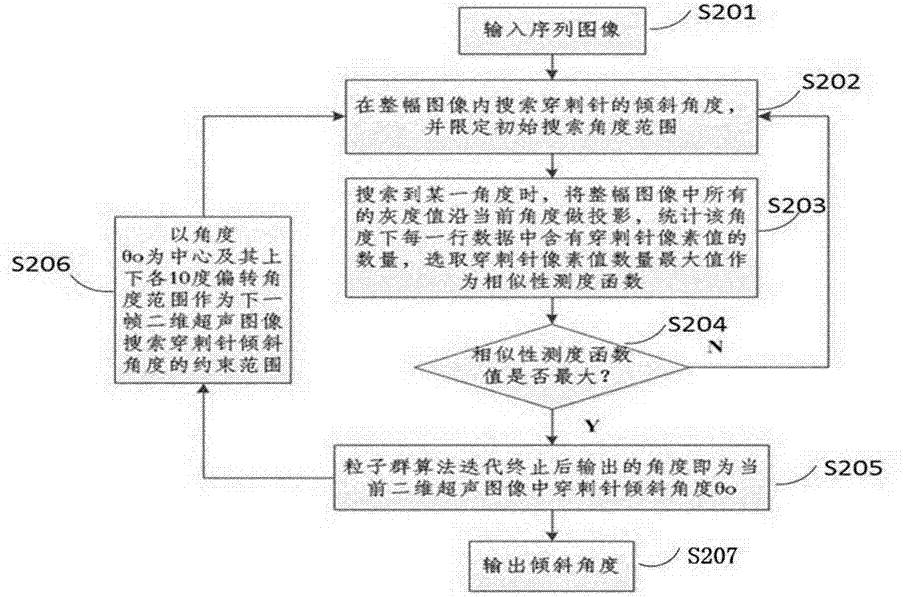 一种基于二维超声影像的穿刺针可视化方法与流程