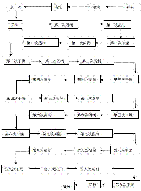 一种酒苁蓉精制饮片的生产方法与流程