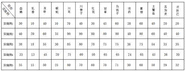 一种治疗颈肩腰腿痛药物的制备方法与流程