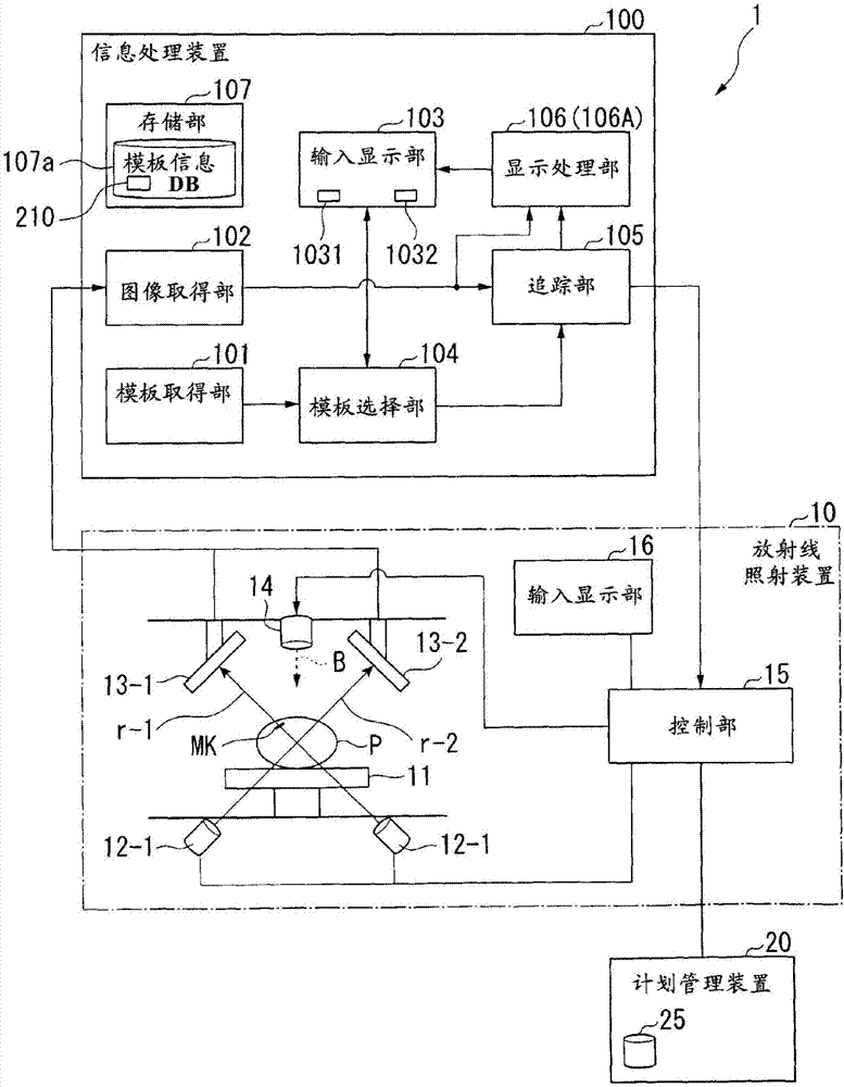 信息处理装置、信息处理系统以及存储介质的制作方法