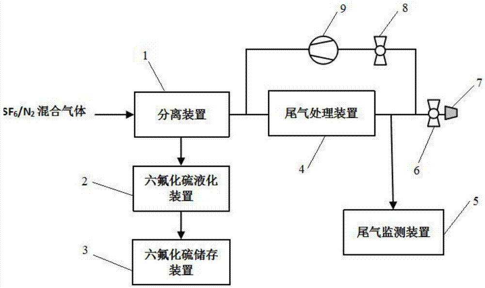 一种六氟化硫与氮气混合气体的回收装置及方法与流程