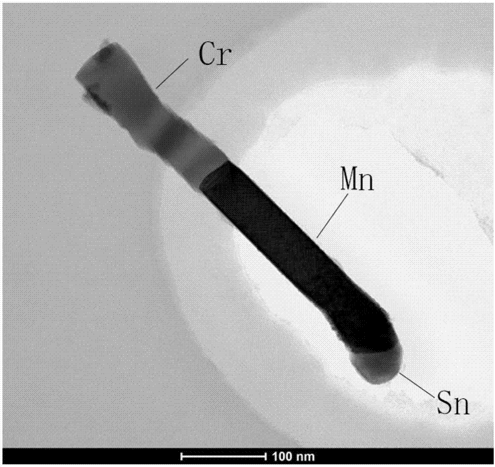 一种制备Cr-Mn复合纳米线的方法与流程