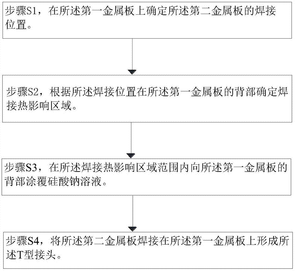 一种钛板或钛复合板T型接头的焊接保护方法与流程