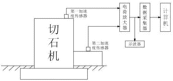 切石机基础模态检测设备及检测方法与流程