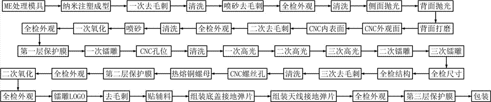 一种壳体的防水纳米注塑方法与流程