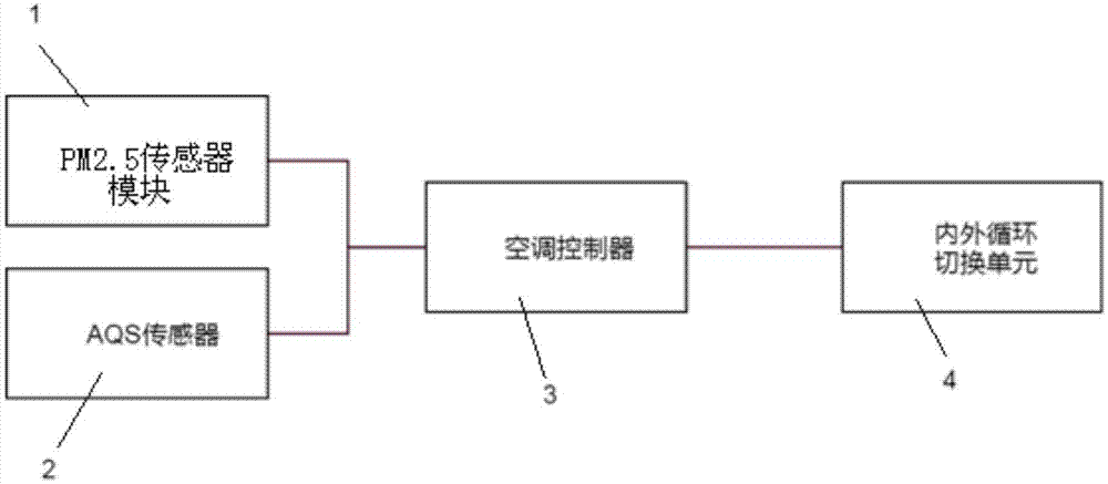 实现乘员舱实时最优呼吸的系统及方法与流程