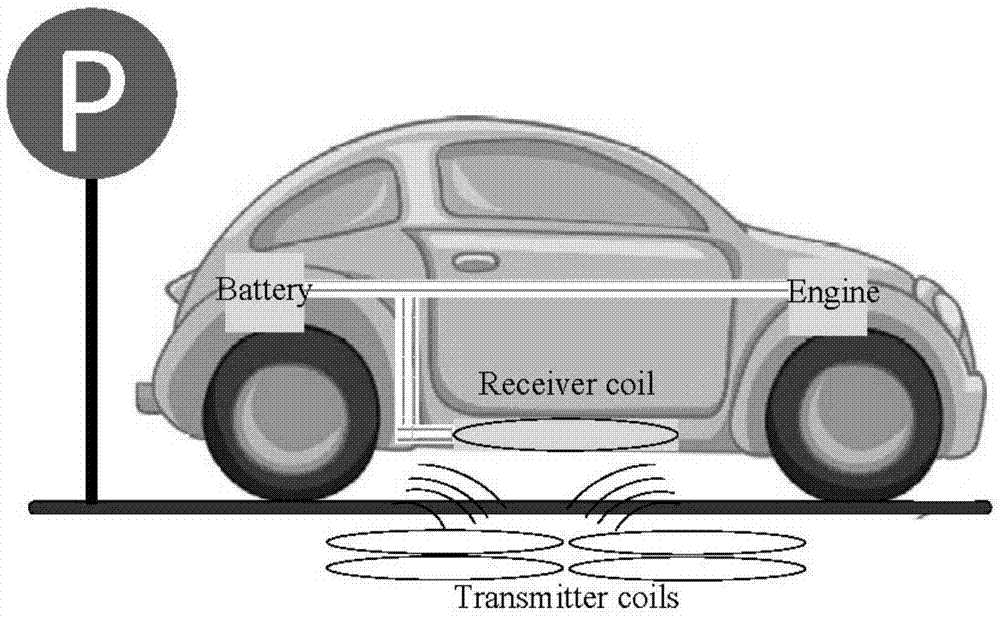 基于波束形成原理的静止状态下纯电动汽车无线充电方法与流程