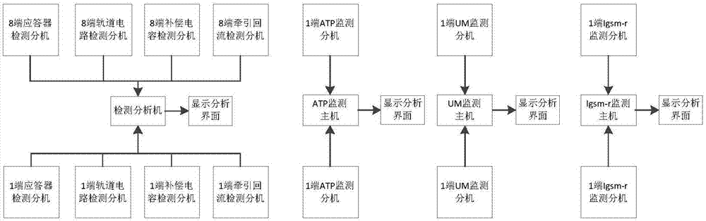 高速综合检测列车的车载远程控制装置及信号检测系统的制作方法