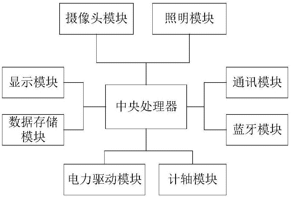 一种地铁轨道区间内异物智能检测装置的制作方法