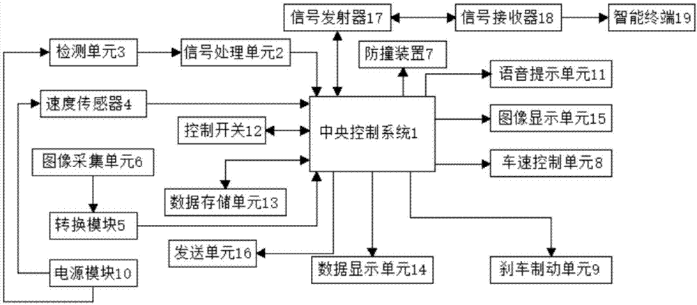 轨道车防撞监控安全装置的制作方法