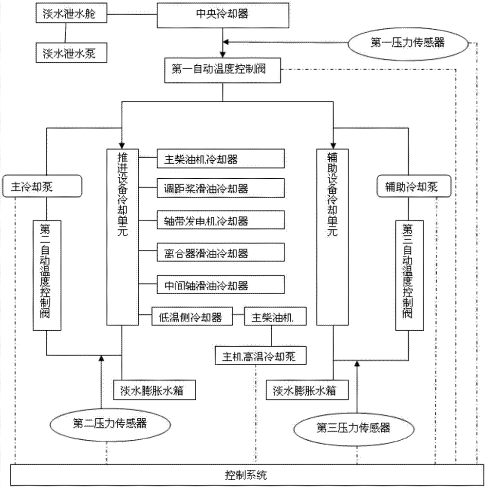 一种大型船舶机舱冷却水循环系统的制作方法