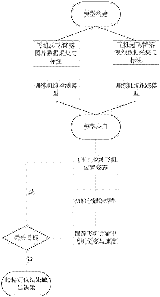 长时视觉追踪主动分离式起落架的制作方法