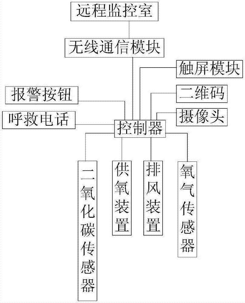 基于无线网络的电梯管理系统的制作方法