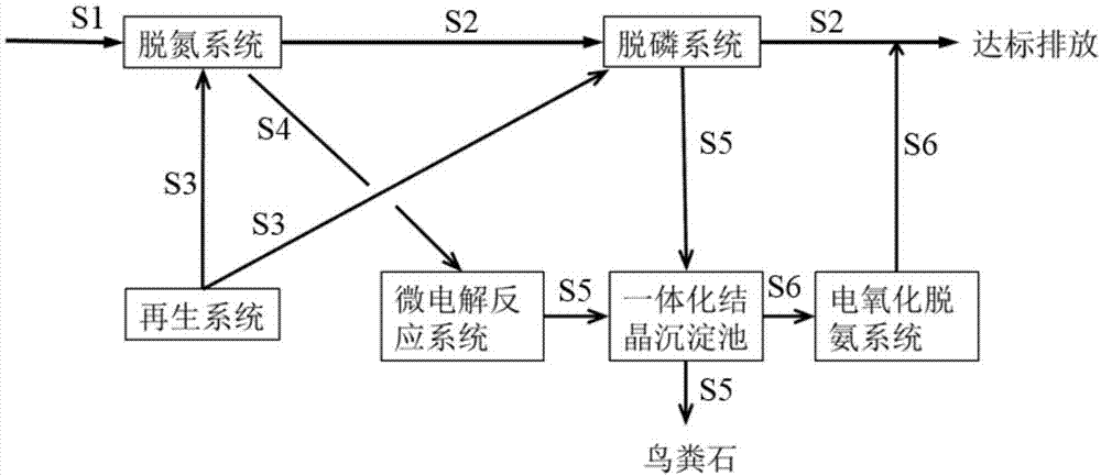 一种对养殖废水外排水进行提标改进的系统及其工艺方法与流程