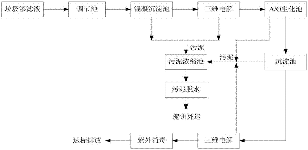 一种垃圾渗滤液处理工艺系统和方法与流程