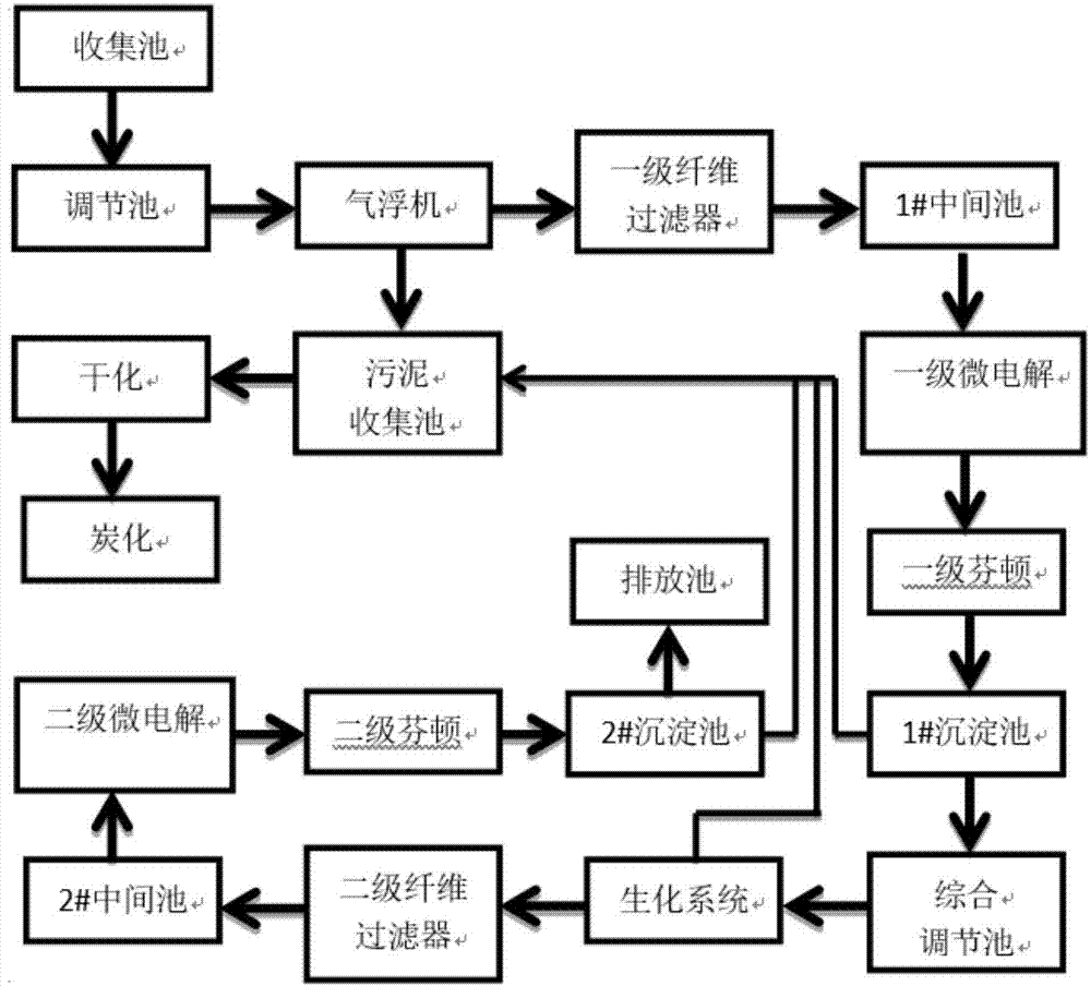 高COD高盐医药中间体化工废水的处理系统及处理方法与流程