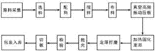 一种人造玻璃砂合成板及其制备方法与流程