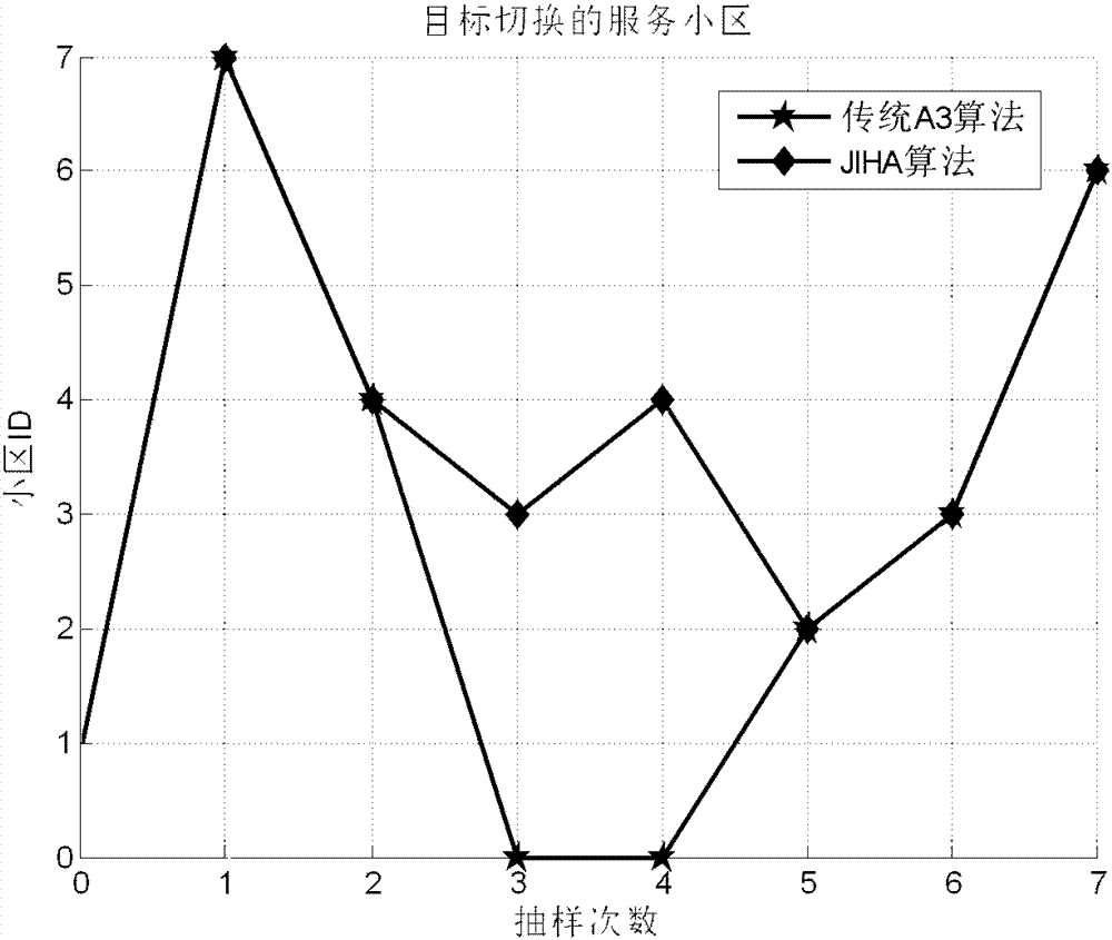 基于判决区间的LTE小区切换方法与流程