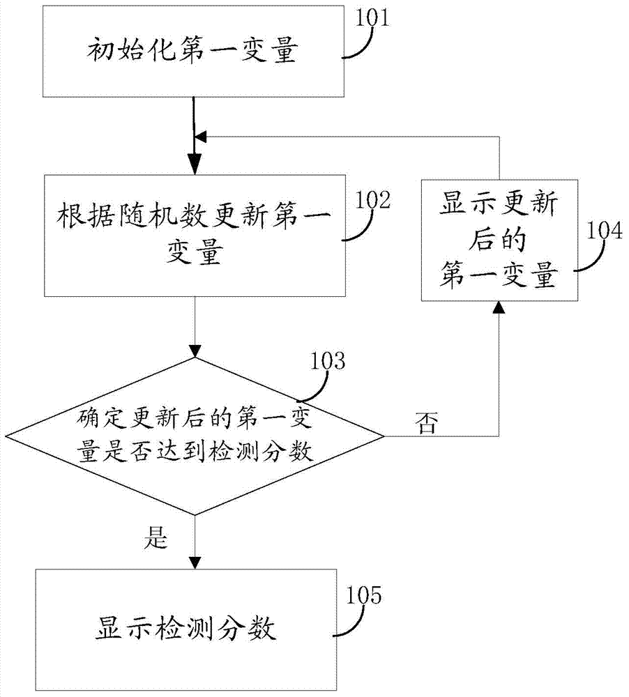 一种控制检测分数显示的方法及装置与流程