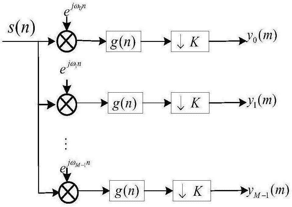 一种FRM窄过渡带滤波器组结构的制作方法