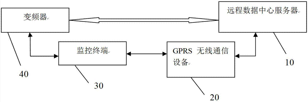 一种远程监控方法、监控终端及远程监控系统与流程