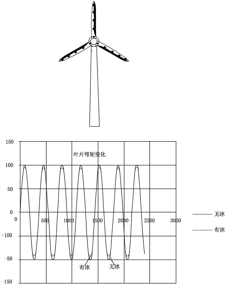 一种风力发电机组叶片覆冰量测量方法及其测量装置与流程