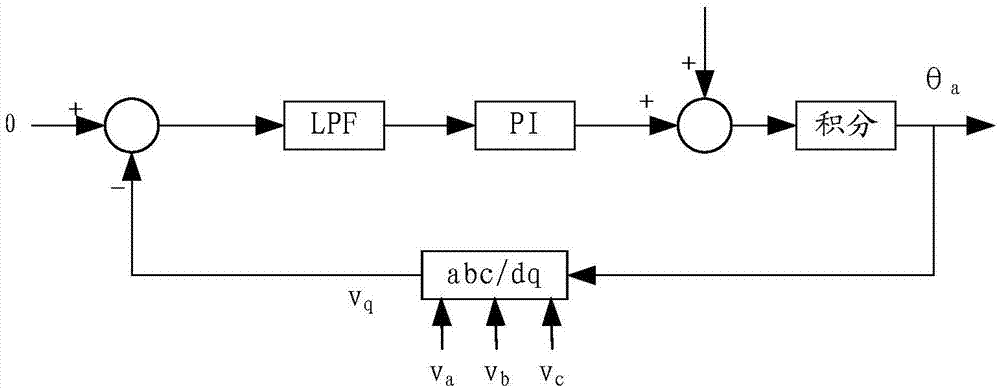三相电压的相位跟踪方法及装置与流程