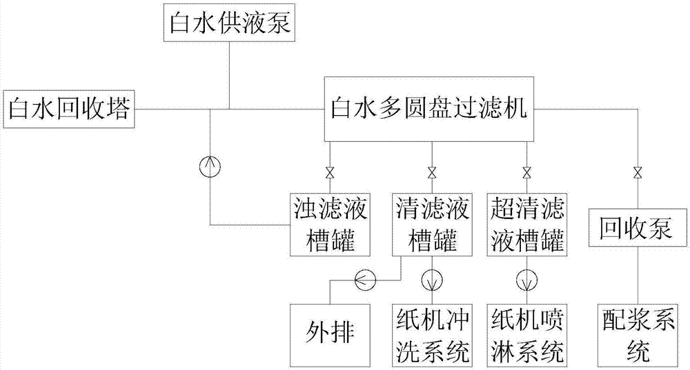 一种造纸白水回收系统的制作方法