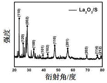 一种应用网状多孔纳米氧化镧制备硫基正极材料的方法与流程