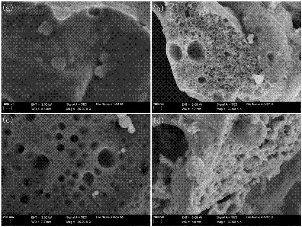 一种磷掺杂多孔碳氧还原催化剂及其制备方法和应用与流程